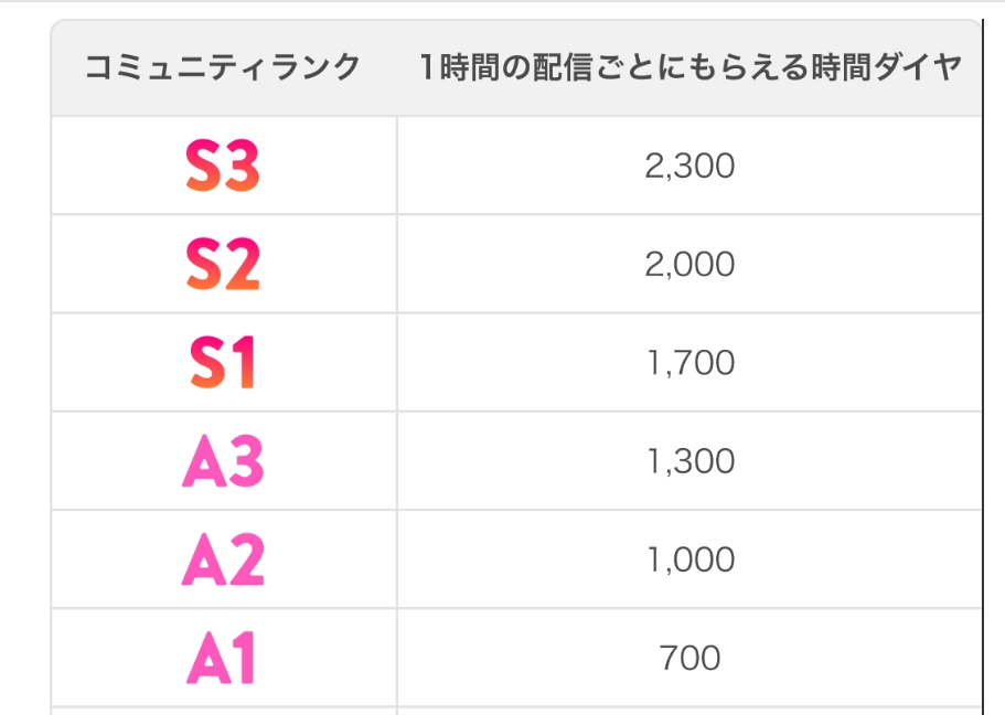 イリアムの魅力4